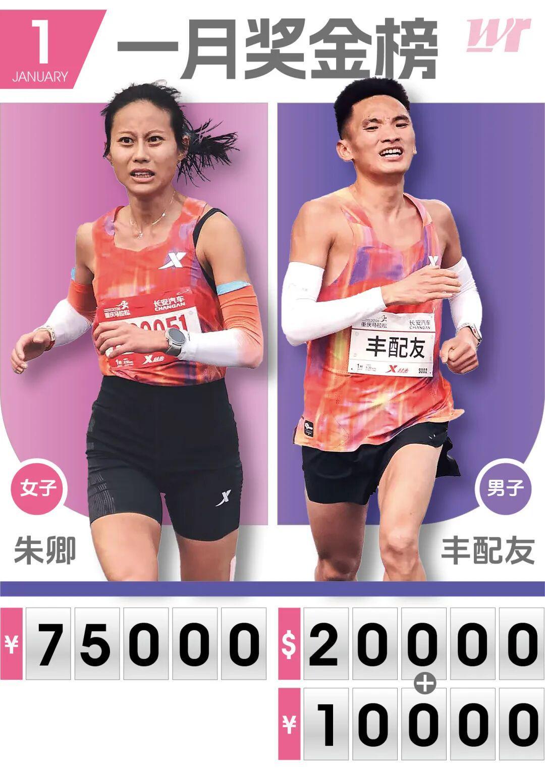 国际旅游热点趋势-今年一月马拉松国内总奖金超190W，朱卿丰配友领衔月度奖金榜